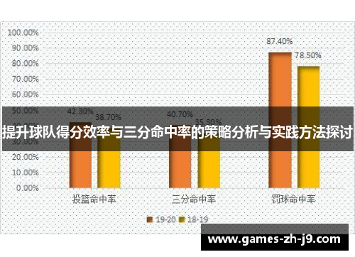 提升球队得分效率与三分命中率的策略分析与实践方法探讨