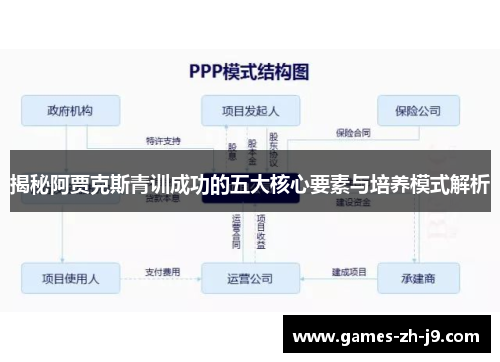 揭秘阿贾克斯青训成功的五大核心要素与培养模式解析