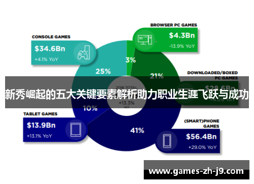 新秀崛起的五大关键要素解析助力职业生涯飞跃与成功