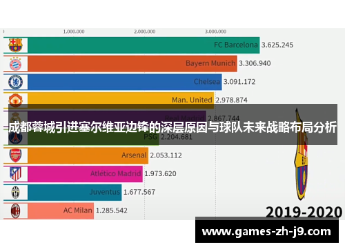 成都蓉城引进塞尔维亚边锋的深层原因与球队未来战略布局分析