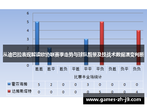 从迪巴拉表现解读欧协联赛季走势与球队前景及技战术数据演变判断