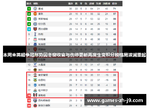 本周末英超争冠形势因冬窗收官与伤停更新再度生变积分榜格局波澜重起