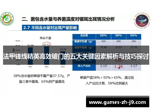 法甲锋线精英高效破门的五大关键因素解析与技巧探讨