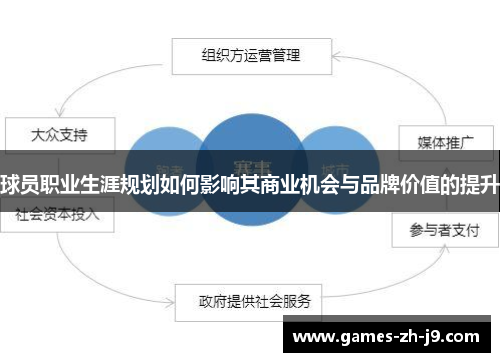 球员职业生涯规划如何影响其商业机会与品牌价值的提升