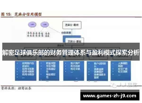 解密足球俱乐部的财务管理体系与盈利模式探索分析