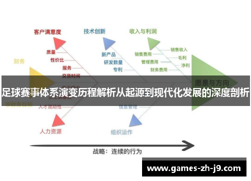 足球赛事体系演变历程解析从起源到现代化发展的深度剖析